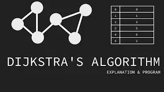 Dijkstra Algorithm Visualization & Explanation | Single Source Shortest Path Algorithm