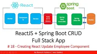 ReactJS + Spring Boot CRUD Full Stack App - 18 - Creating React Update Employee Component