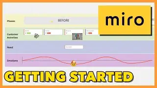 Using Miro to create a Customer Journey Map / Part 1