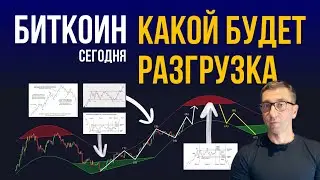 БИТКОИН 🛎️ КАКОЙ БУДЕТ РАЗГРУЗКА [и как быстро]