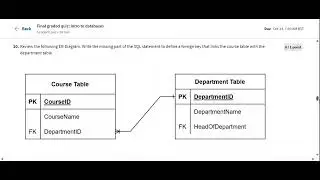 Introduction to Databases(Week 5) Coursera - Meta Database Engineer Answers