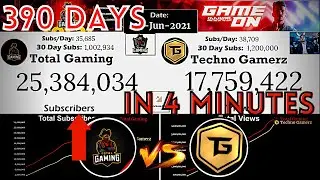 Total Gaming VS Techno Gamerz (390 Days Timelapse) | Most Subscribed Indian Gaming Channel