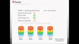 RAID Fundamentals - Understanding & Working With RAID