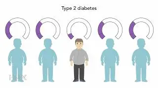 Determining Risk for Disease – HMX Genetics