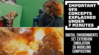 Essential VFX Concepts Demystified: Your Guide Before Diving into VFX/Film Projects