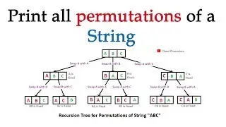 String permutation algorithm | All permutations of a string