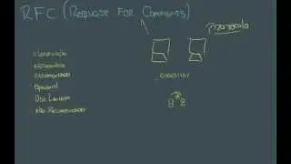 RFC (Request for Comments) - TCP/IP