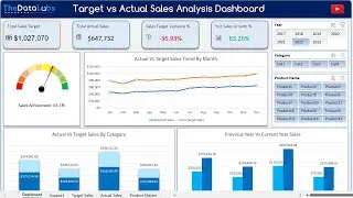 Comparative Sales Analysis Dashboard in MS Excel & Power Pivot (Premium Dashboard)