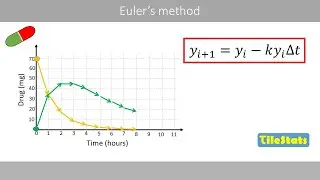 Eulers method | Numerial methods