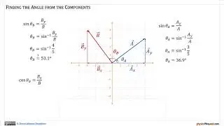 Vectors with  Negative Components - PTW
