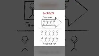 Incidence vs prevalence: what's the difference?