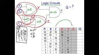 Analyze logic circuits using truth tables