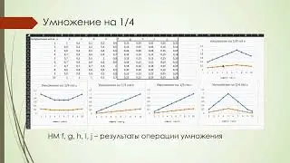 Excel: задание нечетких множеств графически и определение унарных операций над ними