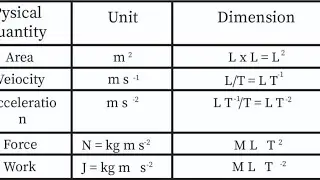 NCERT & SCERT  Phy class 6to10th class #theplatform #physicsbook #NTPC #Railways @Gvsumitacademy