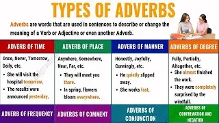 ENGLISH GRAMMAR 45-KINDS OF ADVERBS