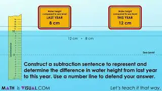 Real World Integer Subtraction Through Context | Emerging Integer Subtraction On The Number Line