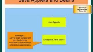 Oracle JDeveloper - Introduction