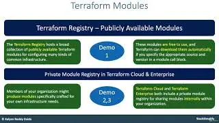 93. Introduction to Terraform Modules