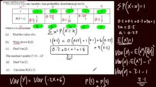 Discrete Random Variables 5)   Exam Questions
