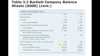 Chapter 3 Financial Ratios