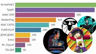 ТОП-10 БРЯНСКИХ ЛЕТСПЛЕЙЩИКОВ ПО ЛАЙКАМ!
