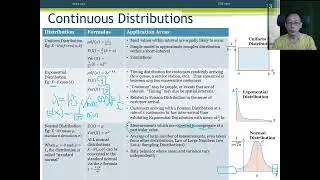 Discrete and Continuous Distributions - 07 - Standard Continuous Distributions (Part 3/3)