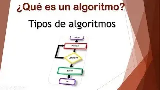 ¿Que es un algoritmo?  Tipos de algoritmos