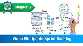 Update Sprint Backlogs