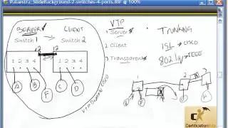 Cisco CCENT and CCNA Video Introducing Switching with VLANs