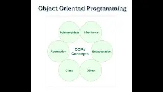 Passing Objects as Function Arguments in C++ | C++ Tutorial