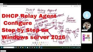 DHCP Relay Agent on Windows Server 2016 Step by Step Tutorial