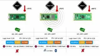 New Raspberry Pi Pico 2 vs pico 1 comparison  | What they don't tell you | No Wifi?!