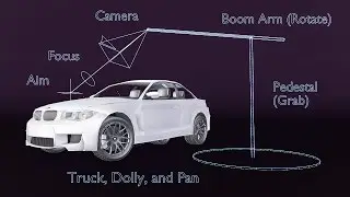 Why and How to use a Camera Rig in Animation
