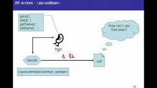 JSP(Java Server Pages) Tutorial 05 -  JSP Actions