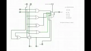 1 bit ALU arithmetic and logic unit logisim to 4 to 8 bit cpu