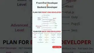 Plan for Front End & Back End Developer | #frontend #backend #developer