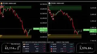 LIVE 🟠 BITCOIN BTC ( M1 ) & 🔵 ETHEREUM ETH ( M1 ) Educational Chart