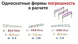 Односкатные фермы погрешность в расчете 