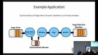 Stream Processing Meetup  - March 2019