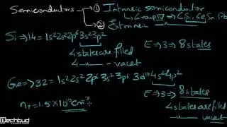 Semiconductor Device: Module 1 intrinsic semiconductor and conceptual description for holes