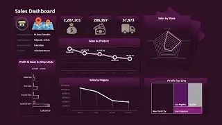 Sales Dashboard in Excel From Start to End Using Pivot Tables