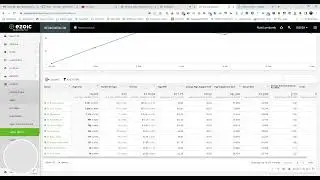 Measuring Author Performance with Ezoic