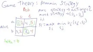 Game Theory maxmin Strategy