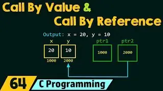 Call By Value & Call By Reference in C