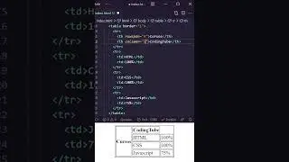 Cómo crear una tabla en HTML - Etiqueta TABLE 😱 [HTML desde cero] 