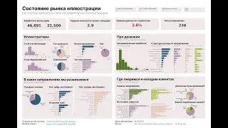 Разбор интерактивного Tableau дашборда для сообщества Иллюстраторов