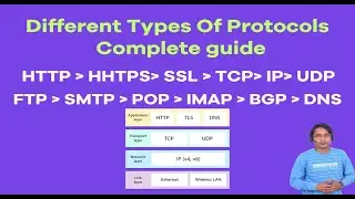 Different Type Of Protocol Explained | Complete Web & Network layer protocol tutorial | HTTP,TCP,UDP