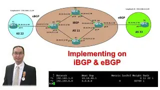 Exercise on Border Gateway Protocol (iBGP , eBGP and Transits Routers) English