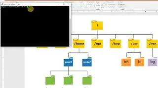 Basic Linux Commands