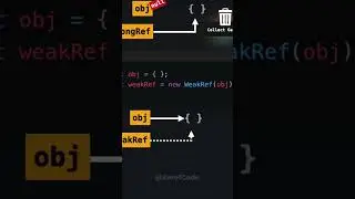 Strong vs WeakRef  #coding #javascript #nodejs